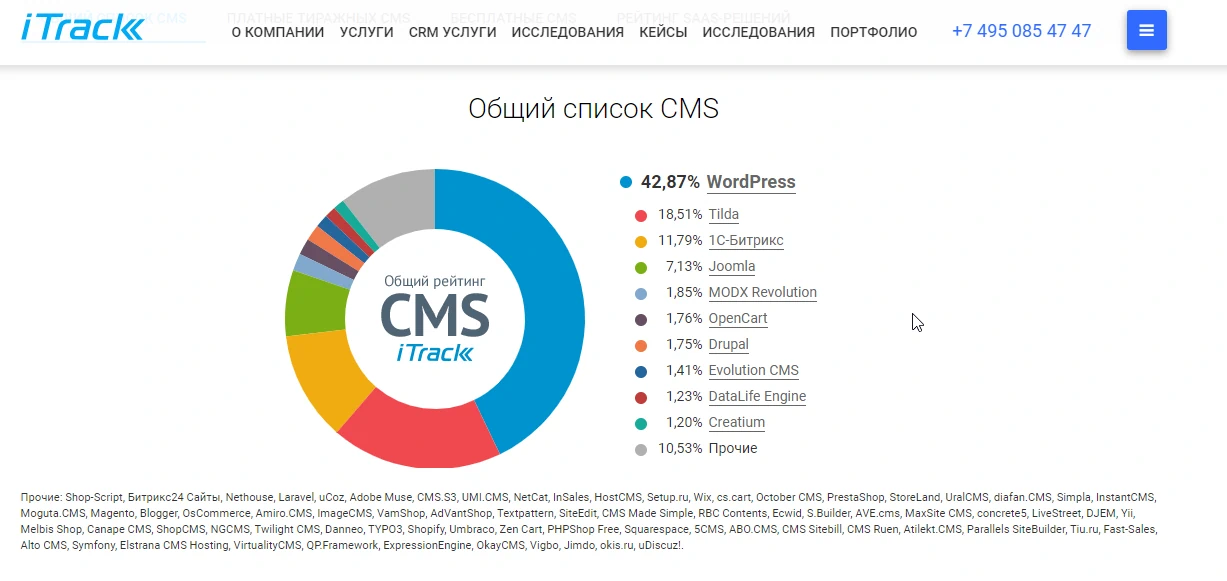 Скриншот от 23 марта 2024 года