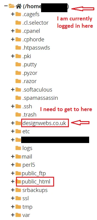Файловая структура сервера, папка public_html