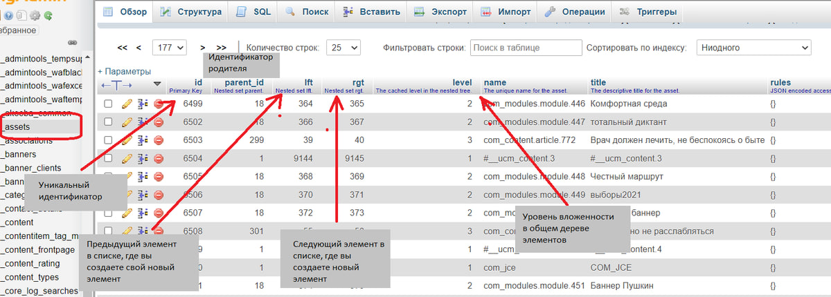 Перенос материалов из компонента K2 в стандартный компонент материалов Joomla