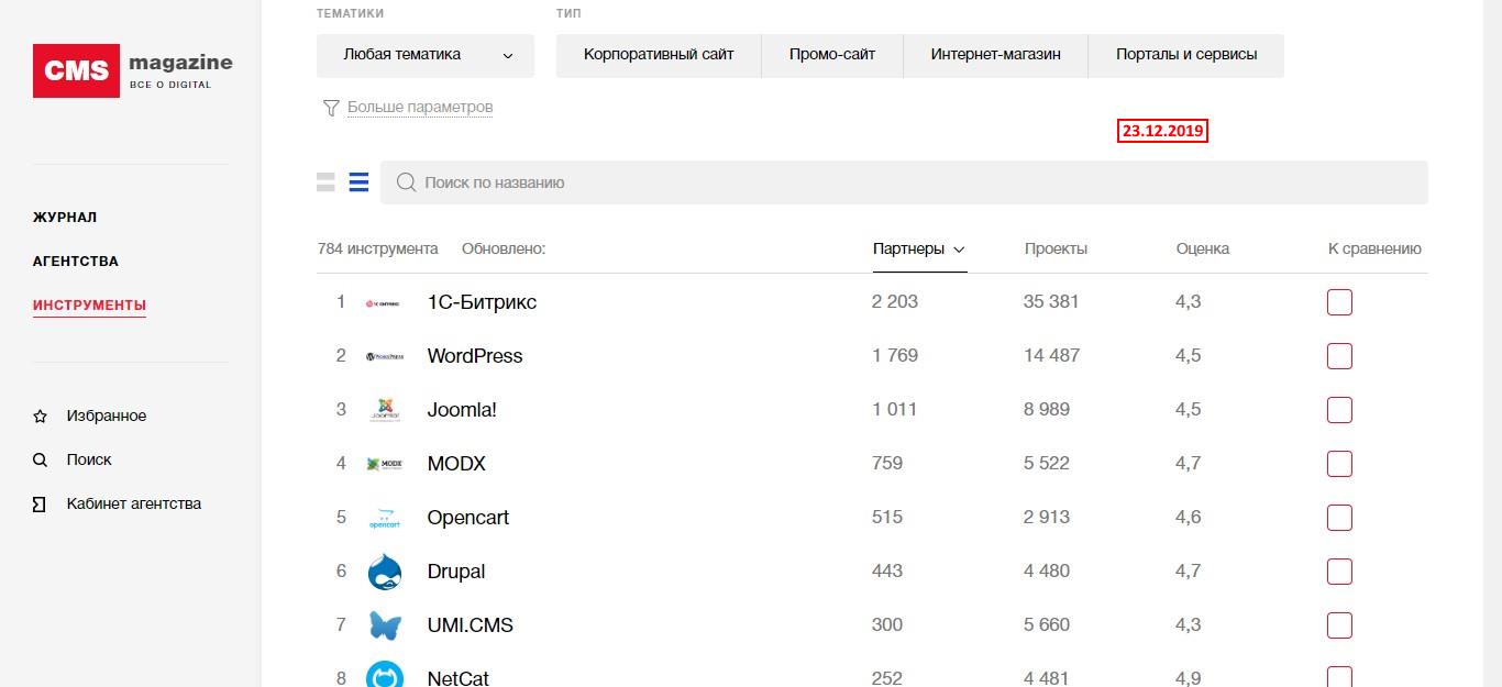Рейтинг лучших cms и crm в 2019 году