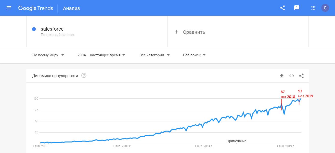 crm salesforce