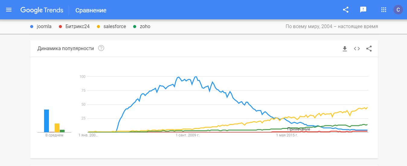 crm vs cms 2