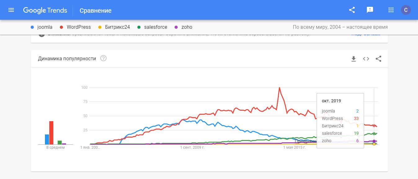 crm vs cms