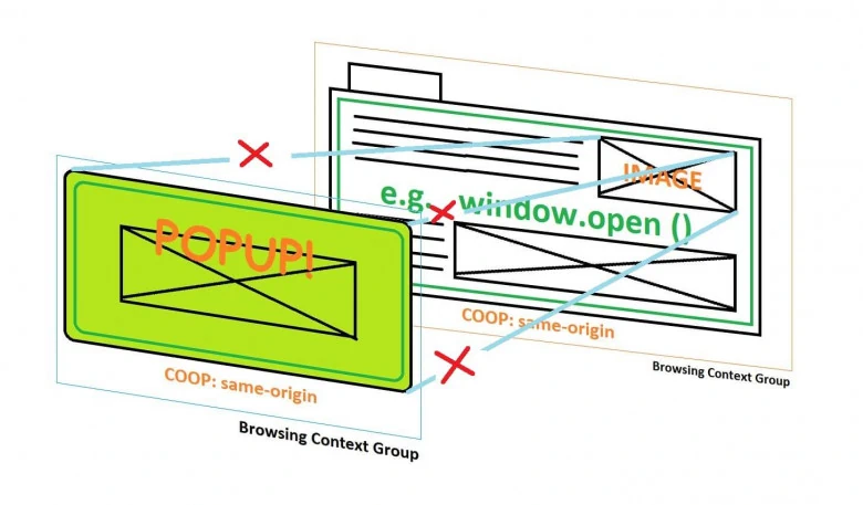 Browser Context Groups, Joomla 4